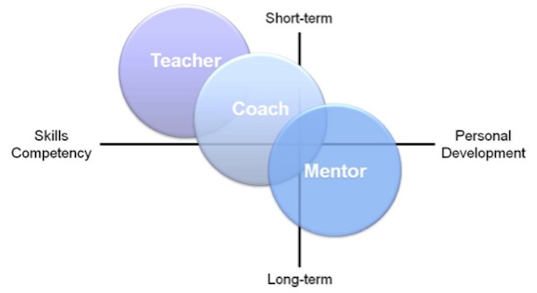 teaching-mentoring